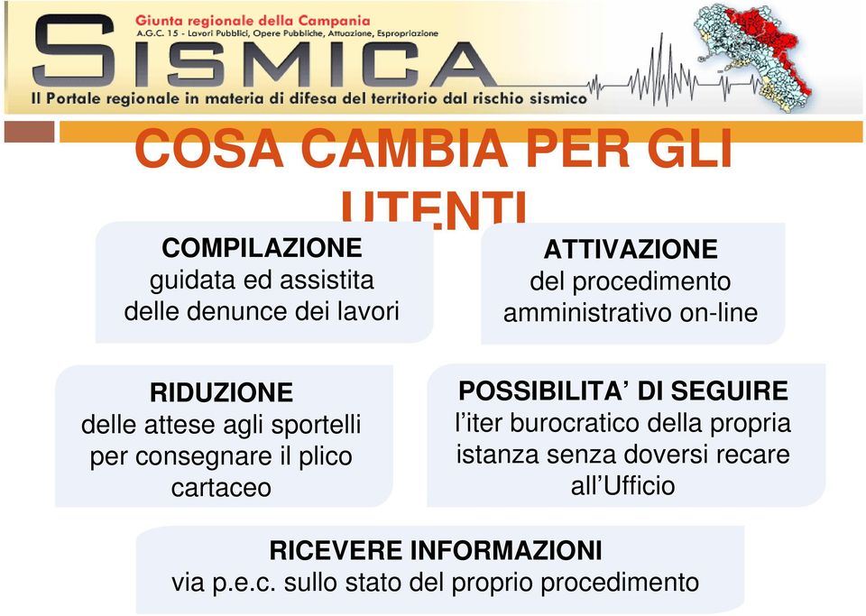 consegnare il plico cartaceo POSSIBILITA DI SEGUIRE l iter burocratico della propria istanza