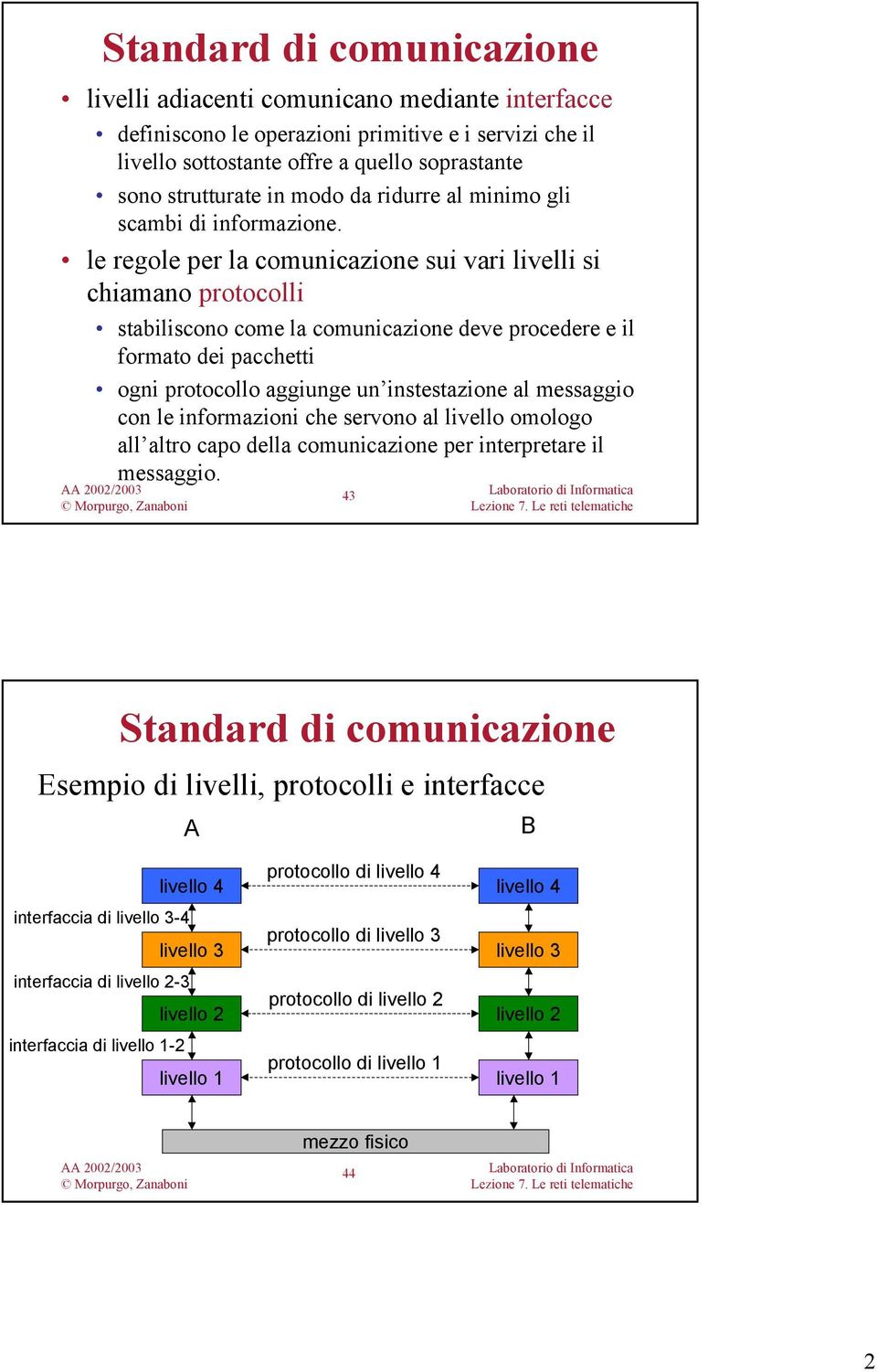 le regole per la comunicazione sui vari livelli si chiamano protocolli stabiliscono come la comunicazione deve procedere e il formato dei pacchetti ogni protocollo aggiunge un instestazione al