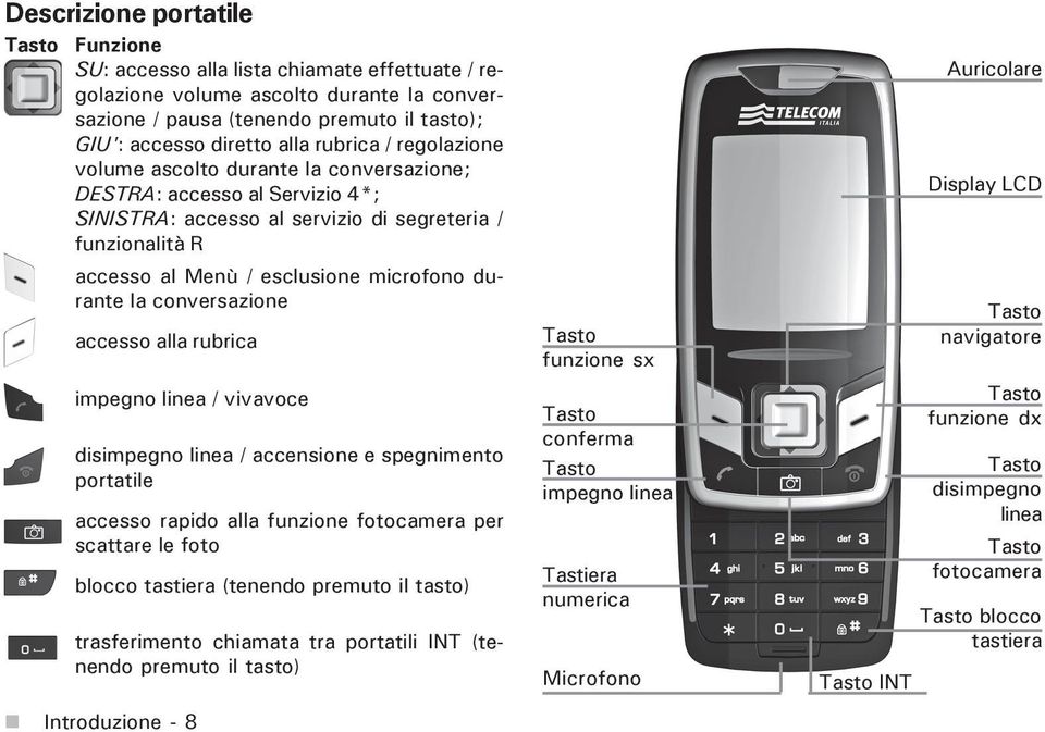 durante la conversazione accesso alla rubrica impegno linea / vivavoce disimpegno linea / accensione e spegnimento portatile accesso rapido alla funzione fotocamera per scattare le foto blocco