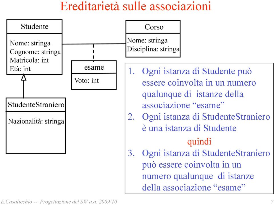 Ogni istanza di Studente può essere coinvolta in un numero qualunque di istanze della associazione esame 2.