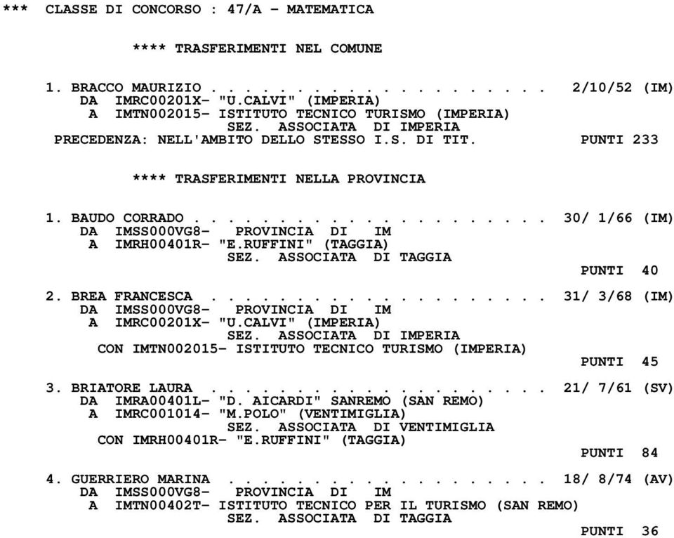 RUFFINI" (TAGGIA) SEZ. ASSOCIATA DI TAGGIA PUNTI 40 2. BREA FRANCESCA.................... 31/ 3/68 (IM) A IMRC00201X- "U.CALVI" (IMPERIA) CON IMTN002015- ISTITUTO TECNICO TURISMO (IMPERIA) PUNTI 45 3.