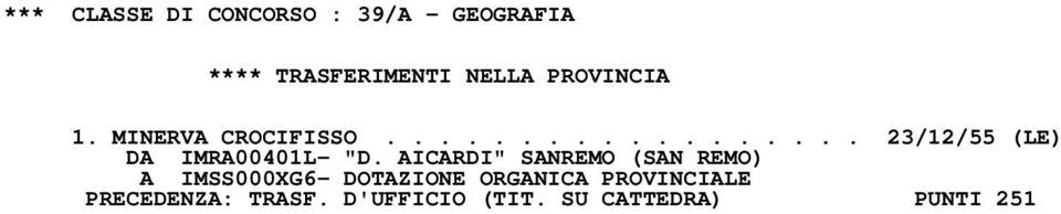 AICARDI" SANREMO (SAN REMO) A IMSS000XG6- DOTAZIONE ORGANICA