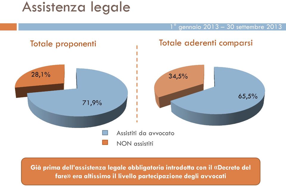 prima dell assistenza legale obbligatoria introdotta con il