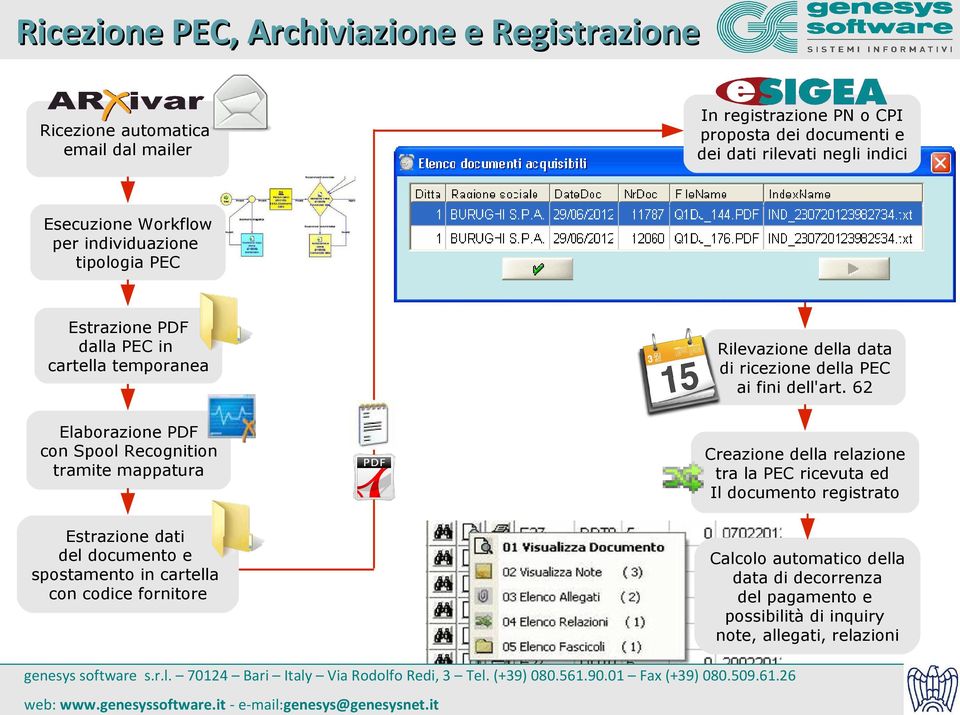 Estrazione PDF dalla PEC in cartella temporanea Elaborazione PDF con Spool Recognition tramite mappatura Estrazione dati del documento e spostamento in cartella con codice