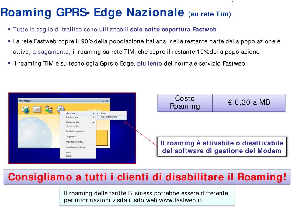 tecnologia Gprs o Edge, più lento del normale servizio Fastweb Costo Roaming 0,30aMB Il roaming è attivabile o disattivabile dal software di gestione del Modem