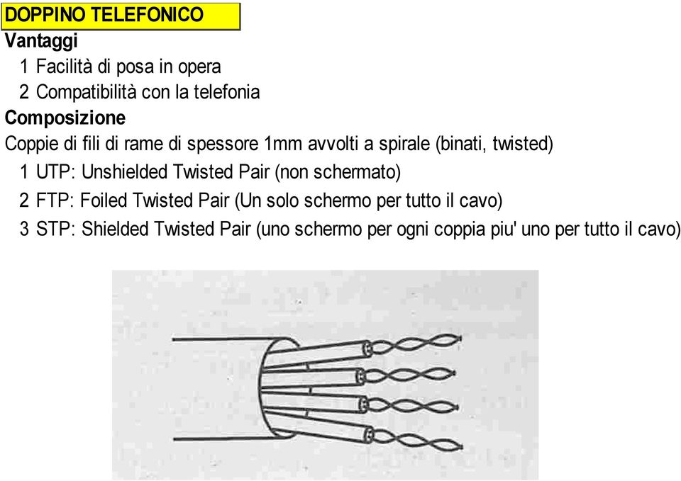 UTP: Unshielded Twisted Pair (non schermato) 2 FTP: Foiled Twisted Pair (Un solo schermo per