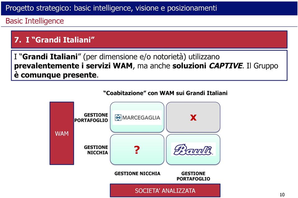 Il Gruppo è comunque presente.