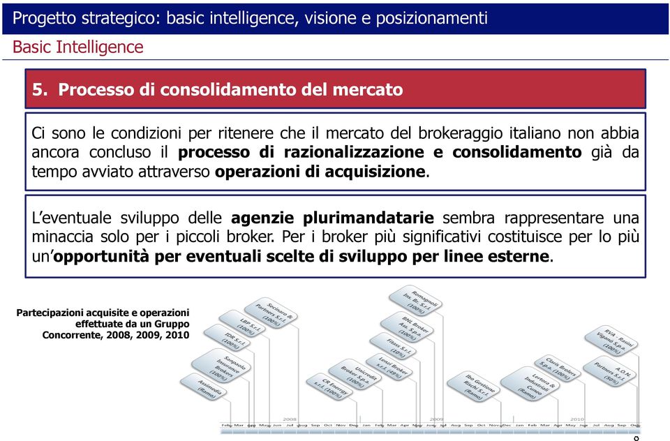 L eventuale sviluppo delle agenzie plurimandatarie sembra rappresentare una minaccia solo per i piccoli broker.