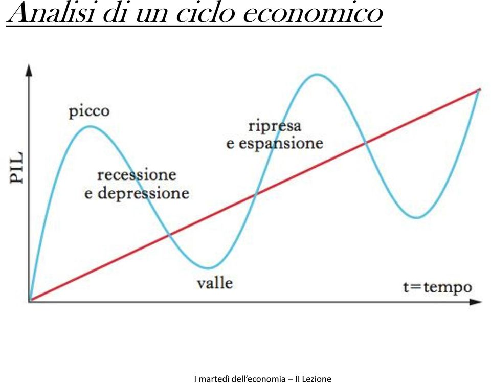 ciclo