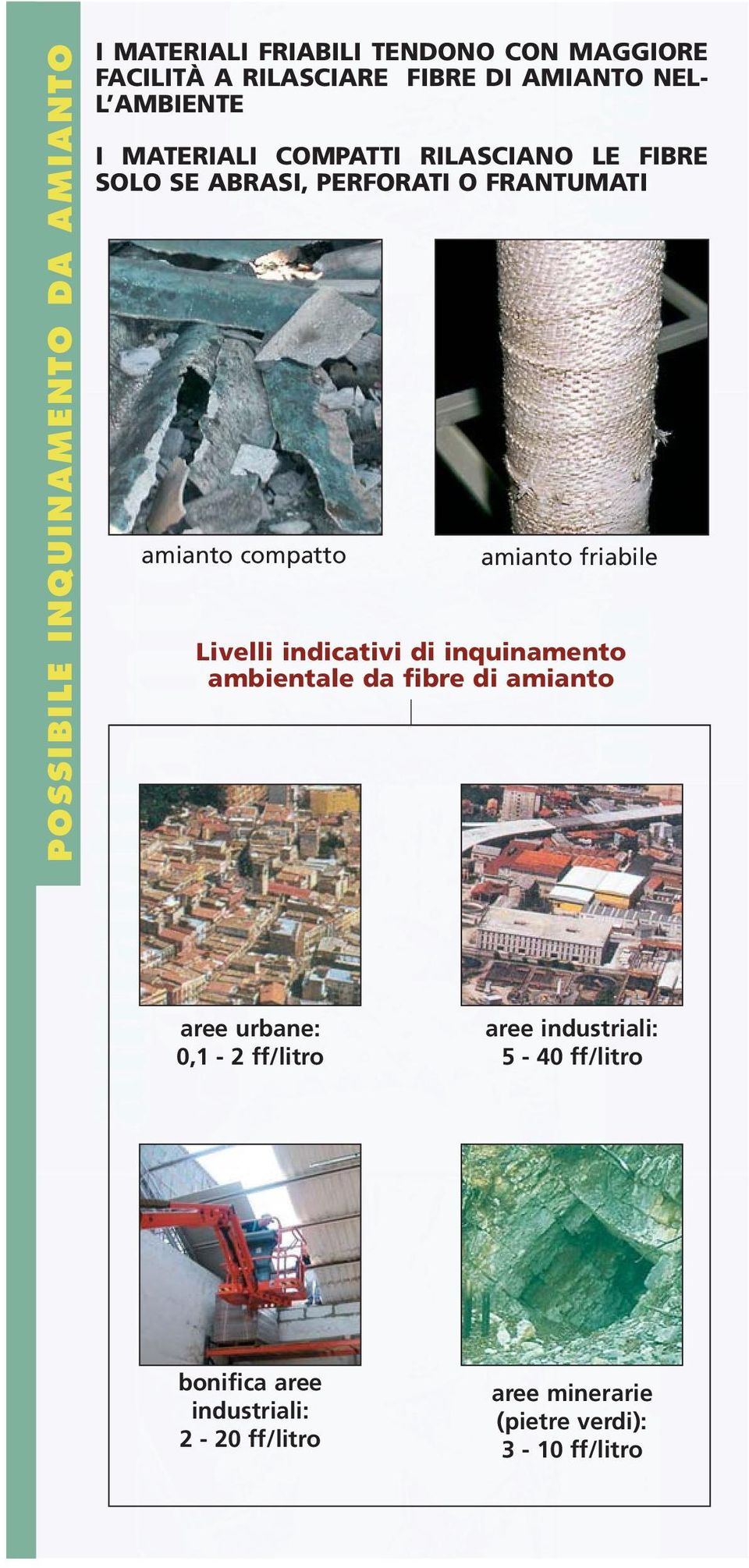 compatto amianto friabile Livelli indicativi di inquinamento ambientale da fibre di amianto aree urbane: 0,1-2