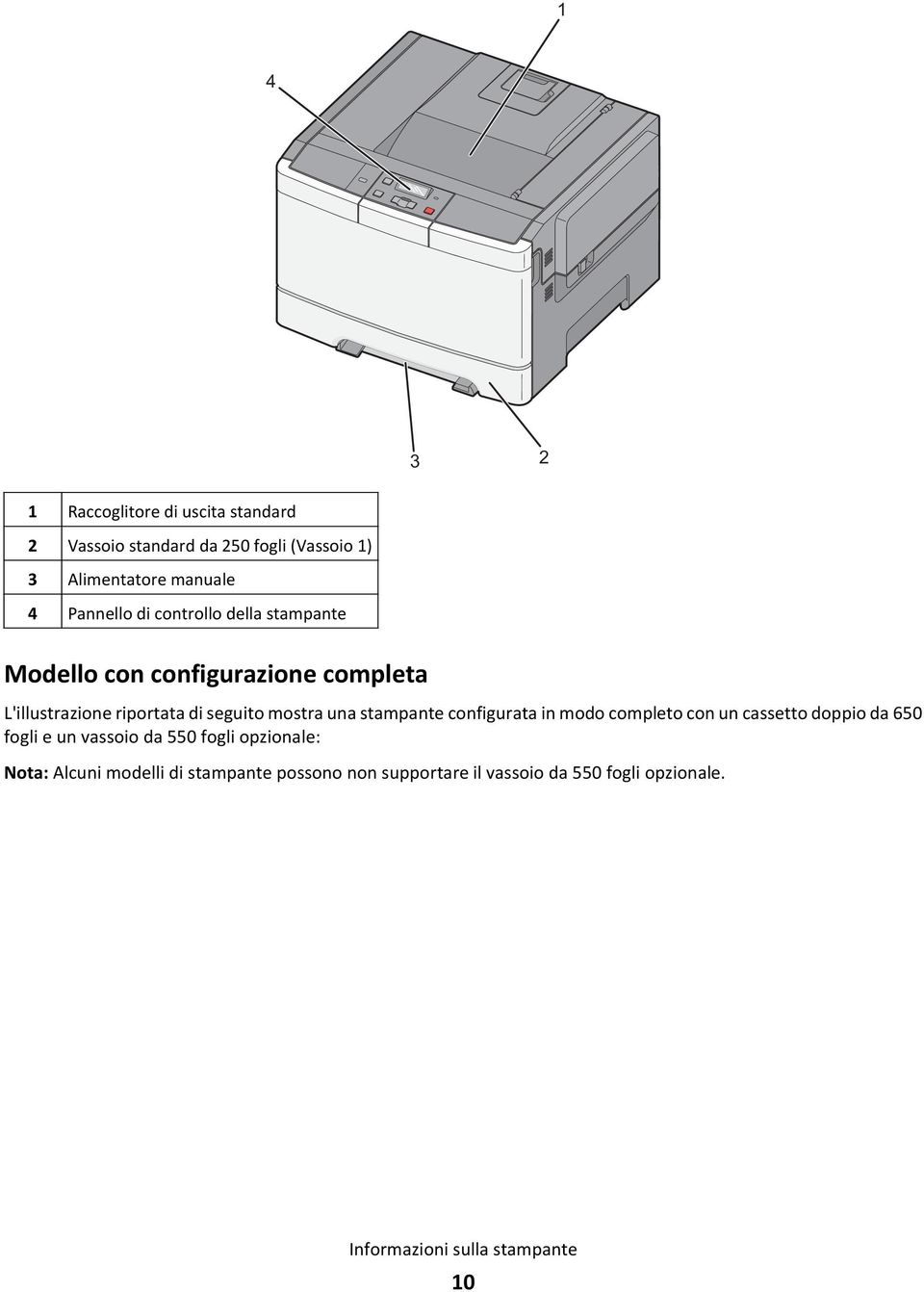 mostra una stampante configurata in modo completo con un cassetto doppio da 650 fogli e un vassoio da 550 fogli