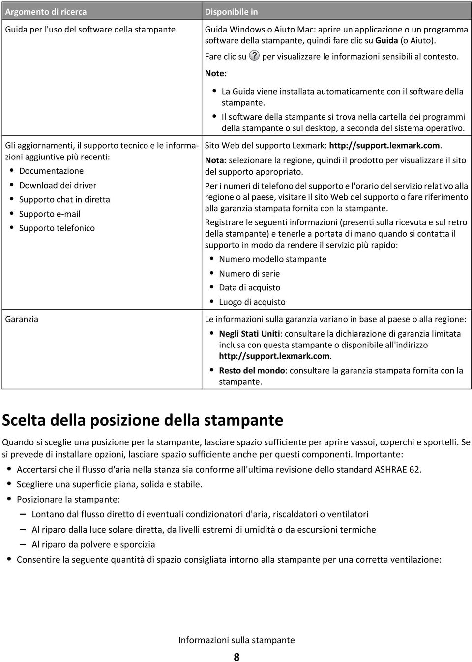 Il software della stampante si trova nella cartella dei programmi della stampante o sul desktop, a seconda del sistema operativo.