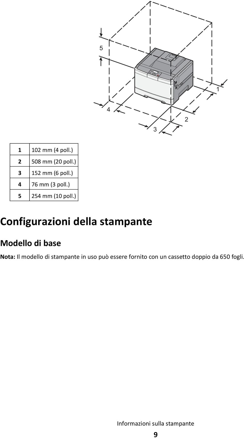 ) Configurazioni della stampante Modello di base Nota: Il modello di