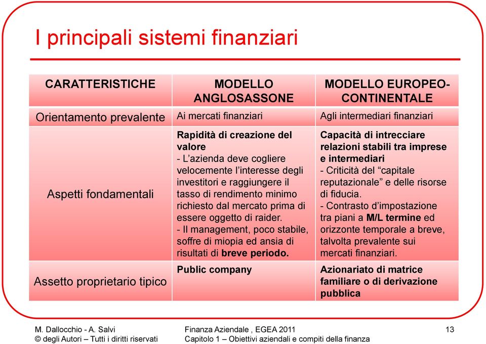 - Il management, poco stabile, soffre di miopia ed ansia di risultati di breve periodo.