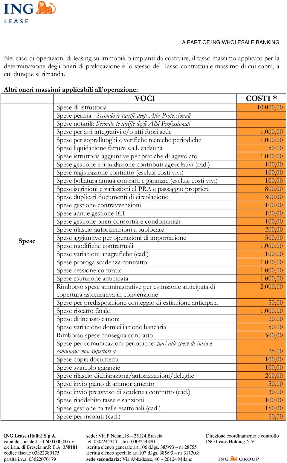 000,00 Spese perizia : Secondo le tariffe degli Albi Professionali Spese notarili: Secondo le tariffe degli Albi Professionali Spese per atti integrativi e/o atti fuori sede 1.