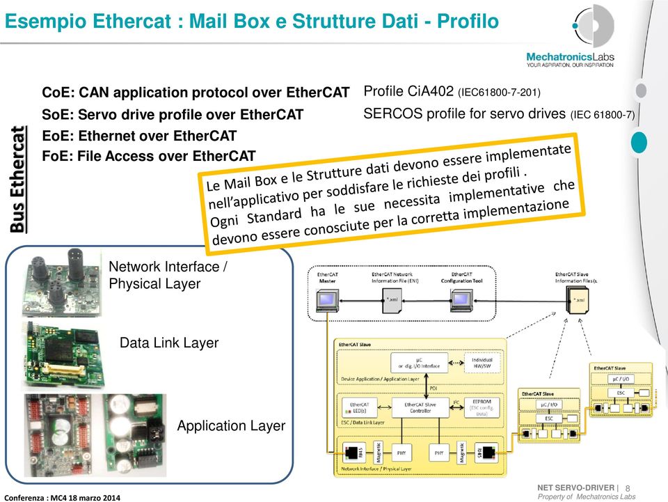 FoE: File Access over EtherCAT Profile CiA402 (IEC61800-7-201) SERCOS profile for servo