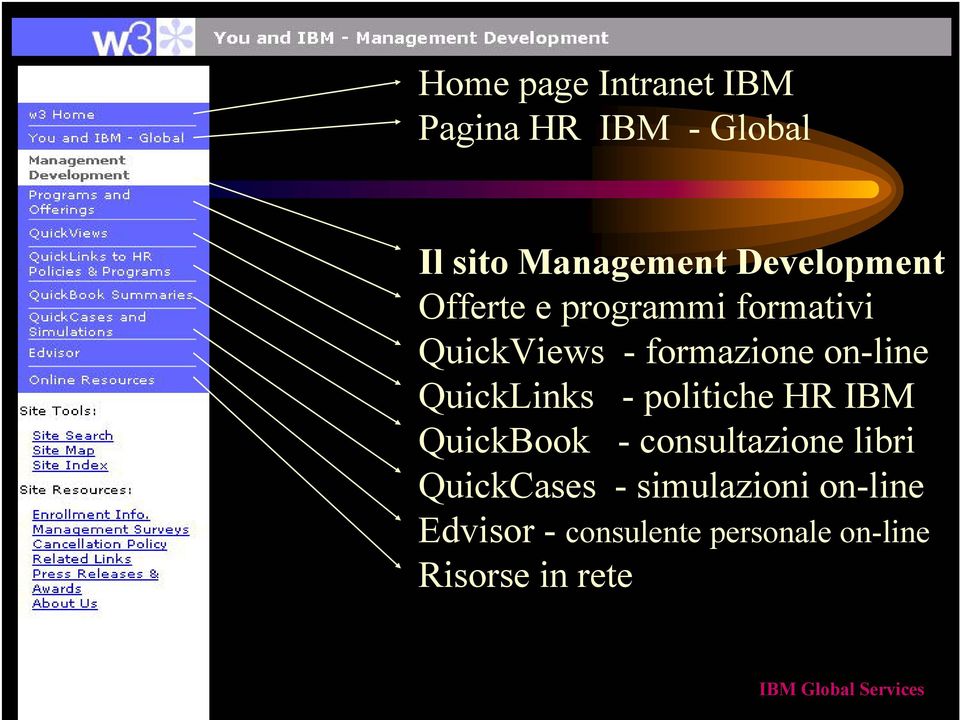 on-line QuickLinks - politiche HR IBM QuickBook - consultazione libri