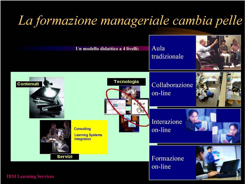 livelli: Aula tradizionale