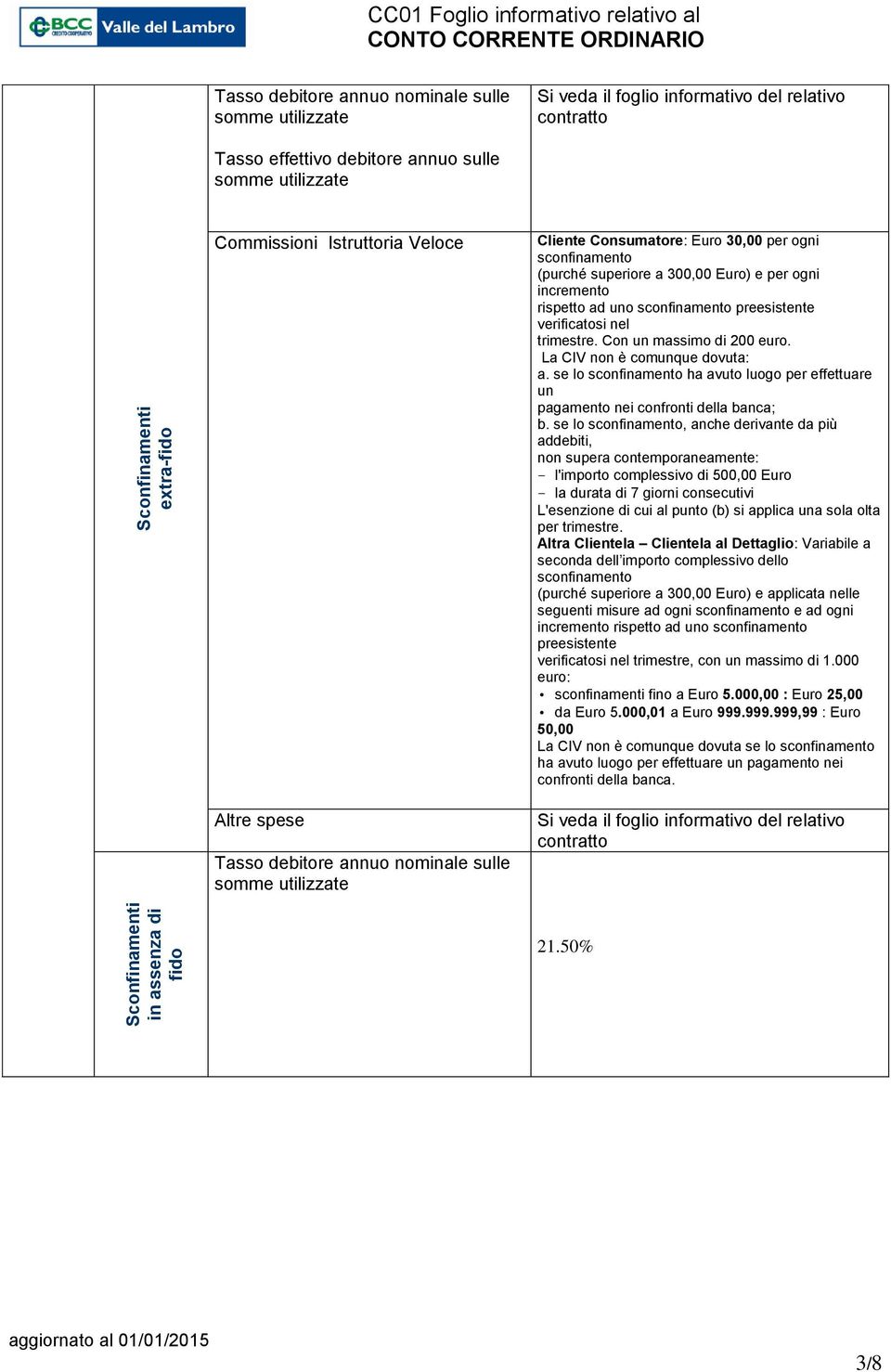 se lo sconfinamento ha avuto luogo per effettuare un pagamento nei confronti della banca; b.