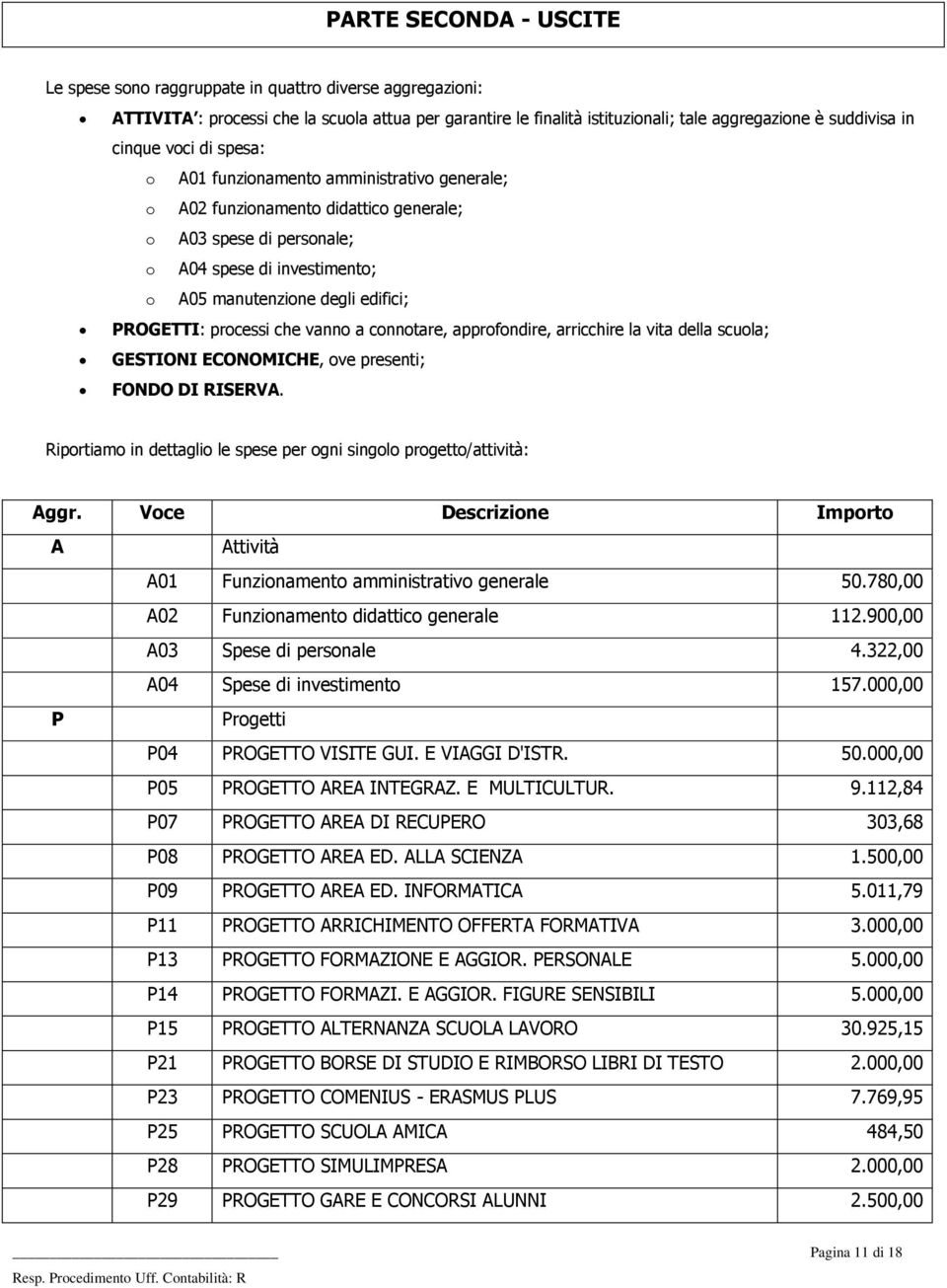 PROGETTI: processi che vanno a connotare, approfondire, arricchire la vita della scuola; GESTIONI ECONOMICHE, ove presenti; FONDO DI RISERVA.