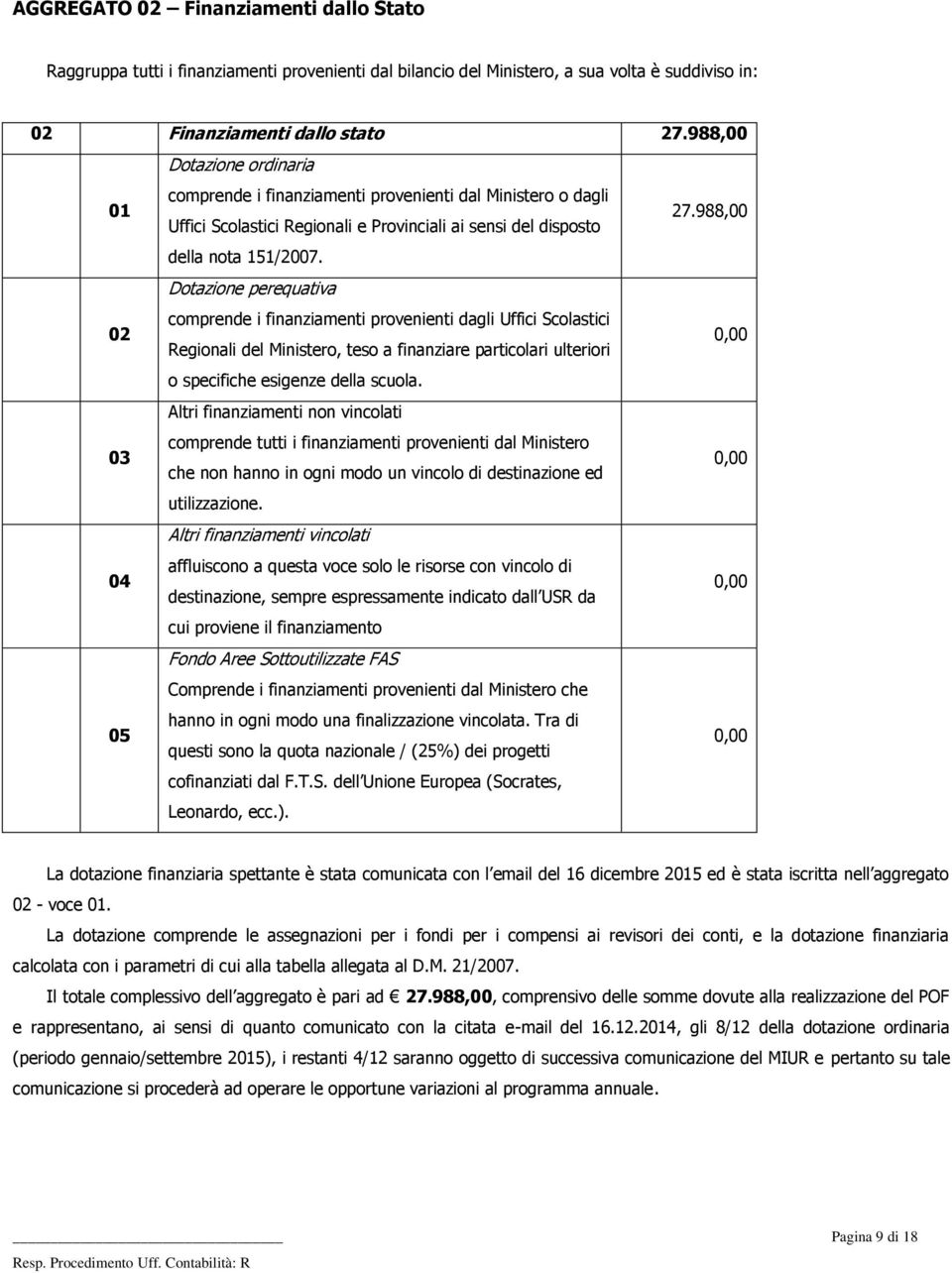 02 Dotazione perequativa comprende i finanziamenti provenienti dagli Uffici Scolastici Regionali del Ministero, teso a finanziare particolari ulteriori 0,00 o specifiche esigenze della scuola.