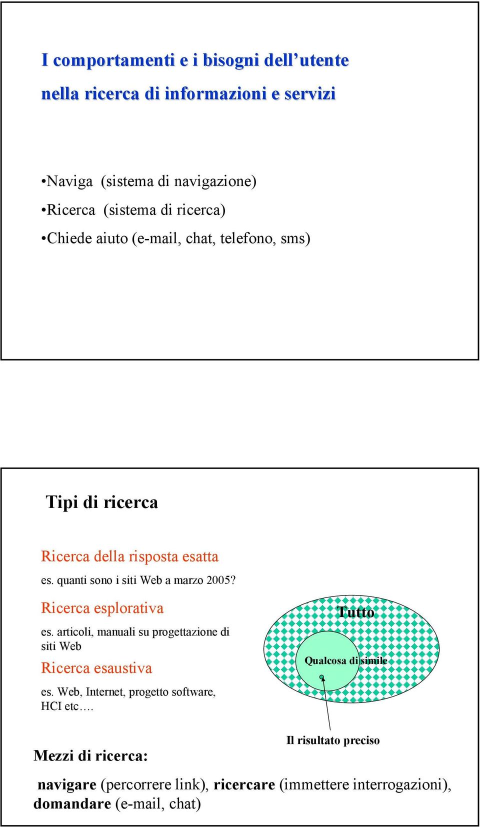 Ricerca esplorativa es. articoli, manuali su progettazione di siti Web Ricerca esaustiva es. Web, Internet, progetto software, HCI etc.