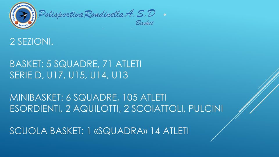 U15, U14, U13 MINIBASKET: 6 SQUADRE, 105