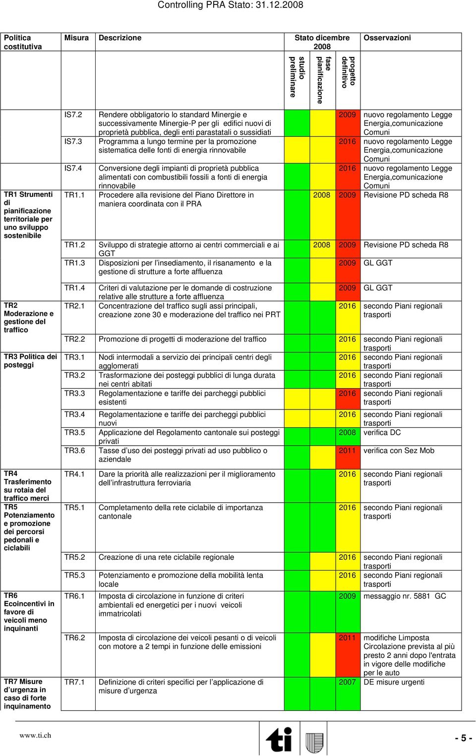 sostenibile IS7.2 IS7.3 IS7.4 TR1.1 TR1.2 TR1.