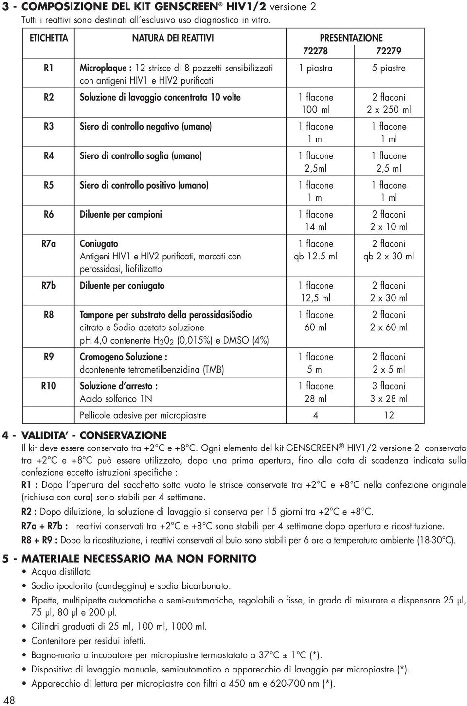 concentrata 10 volte 1 flacone 2 flaconi 100 ml 2 x 250 ml R3 Siero di controllo negativo (umano) 1 flacone 1 flacone 1 ml 1 ml R4 Siero di controllo soglia (umano) 1 flacone 1 flacone 2,5ml 2,5 ml