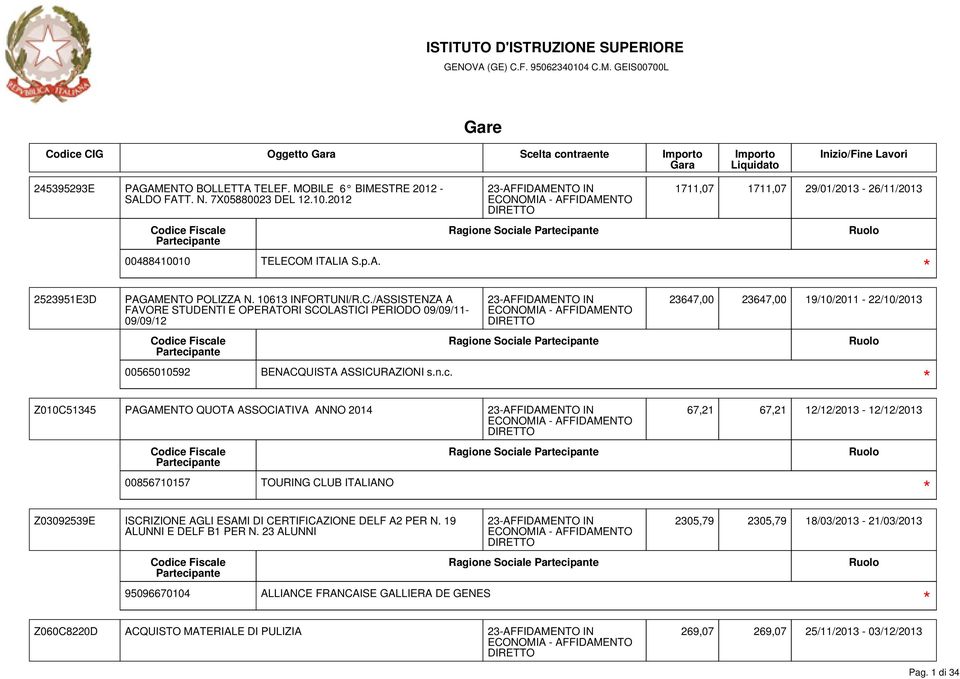 Ragione Sociale 23647,00 23647,00 19/10/2011-22/10/2013 Z010C51345 PAGAMENTO QUOTA ASSOCIATIVA ANNO 2014 67,21 67,21 12/12/2013-12/12/2013 00856710157 TOURING CLUB ITALIANO Ragione Sociale Z03092539E