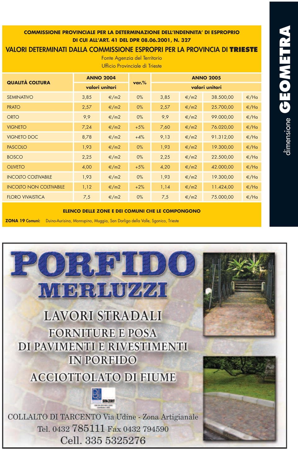 % valori unitari valori unitari SEMINATIVO 3,85 /m2 0% 3,85 /m2 38.500,00 /Ha PRATO 2,57 /m2 0% 2,57 /m2 25.700,00 /Ha ORTO 9,9 /m2 0% 9,9 /m2 99.000,00 /Ha VIGNETO 7,24 /m2 +5% 7,60 /m2 76.