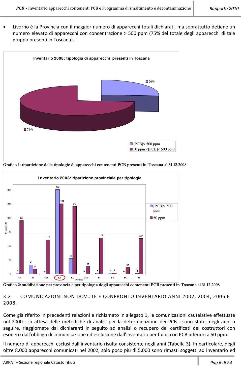 Inventario 2008: tipologia di apparecchi presenti in Toscana 26% 74% [PCB]> 500 ppm 50 ppm <[PCB]< 500 ppm Grafico 1: ripartizione delle tipologie di apparecchi contenenti PCB presenti in Toscana al