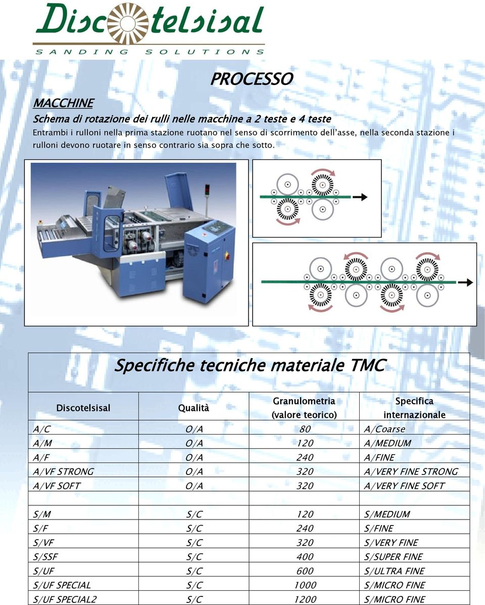 Specifiche tecniche materiale TMC Discotelsisal Qualità Granulometria Specifica (valore teorico) internazionale A/C O/A 80 A/Coarse A/M O/A 120 A/MEDIUM A/F O/A 240 A/FINE