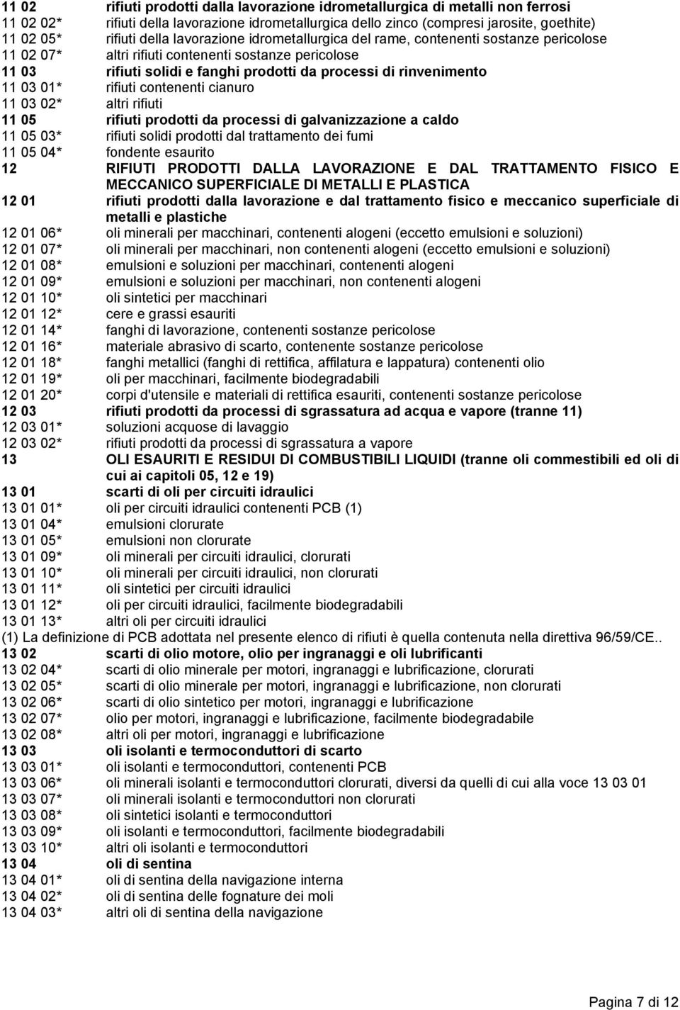 cianuro 11 03 02* altri rifiuti 11 05 rifiuti prodotti da processi di galvanizzazione a caldo 11 05 03* rifiuti solidi prodotti dal trattamento dei fumi 11 05 04* fondente esaurito 12 RIFIUTI