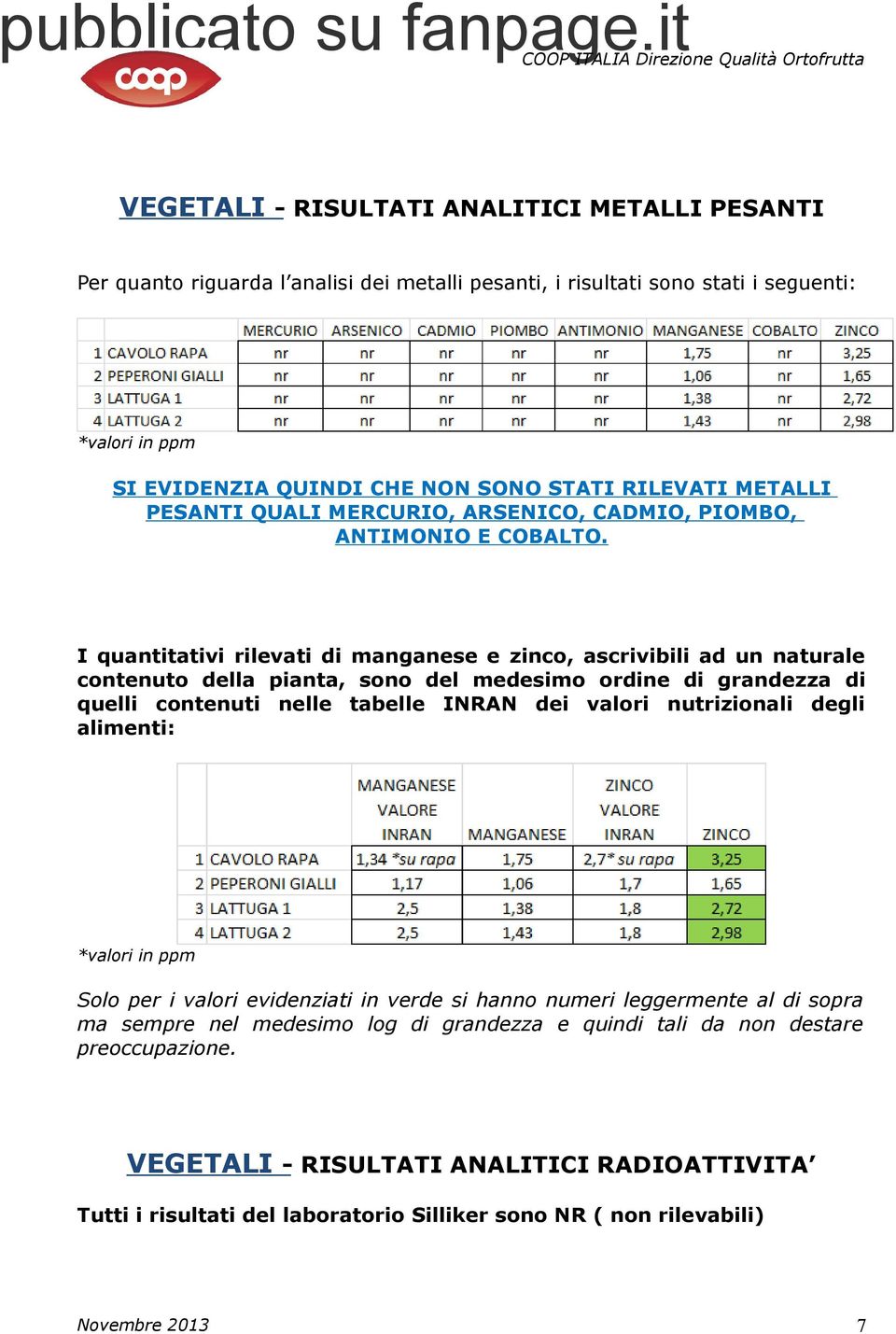 I quantitativi rilevati di manganese e zinco, ascrivibili ad un naturale contenuto della pianta, sono del medesimo ordine di grandezza di quelli contenuti nelle tabelle IAN dei valori