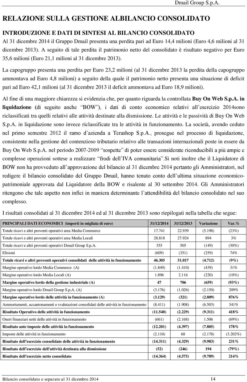 La capogruppo presenta una perdita per Euro 23,2 milioni (al 31 dicembre 2013 la perdita della capogruppo ammontava ad Euro 4,8 milioni) a seguito della quale il patrimonio netto presenta una