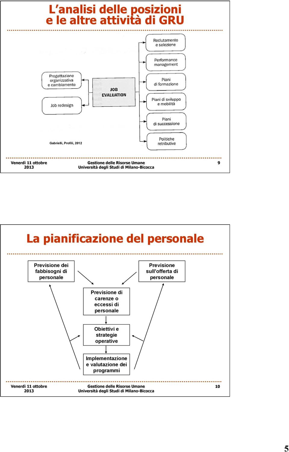 Previsione sull offerta di Previsione di carenze o eccessi di