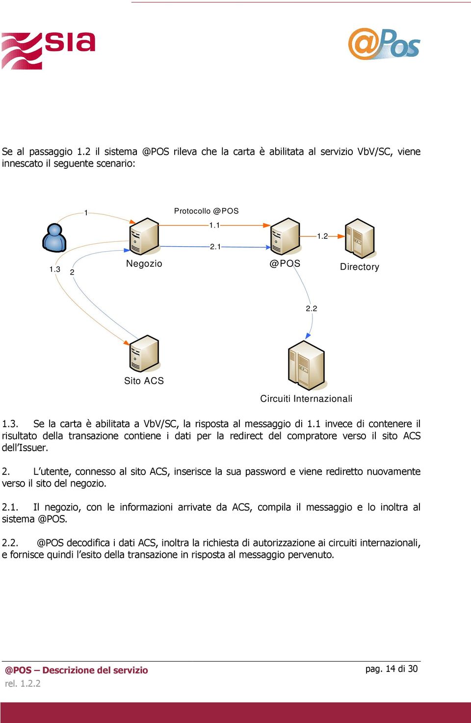 1 invece di contenere il risultato della transazione contiene i dati per la redirect del compratore verso il sito ACS dell Issuer. 2.