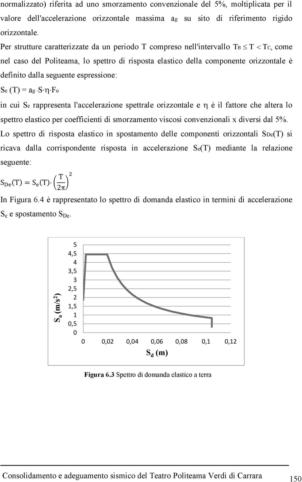 espressione: Se (T) = ag S Fo in cui Se rappresenta l'accelerazione spettrale orizzontale e è il fattore che altera lo spettro elastico per coefficienti di smorzamento viscosi convenzionali x diversi