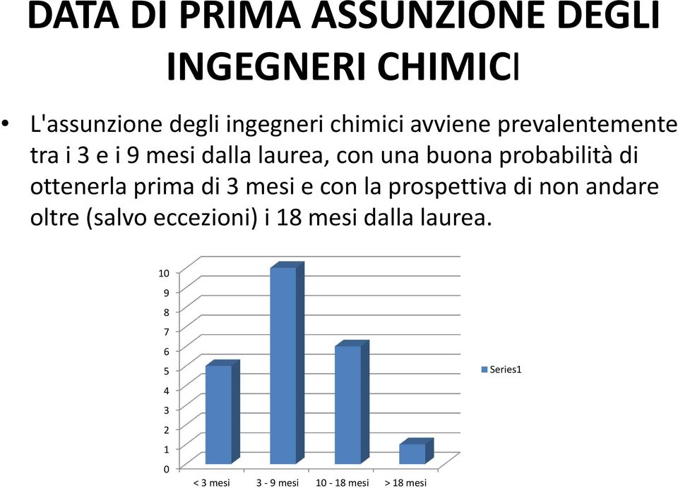 probabilità di ottenerla prima di 3 mesi e con la prospettiva di non andare oltre