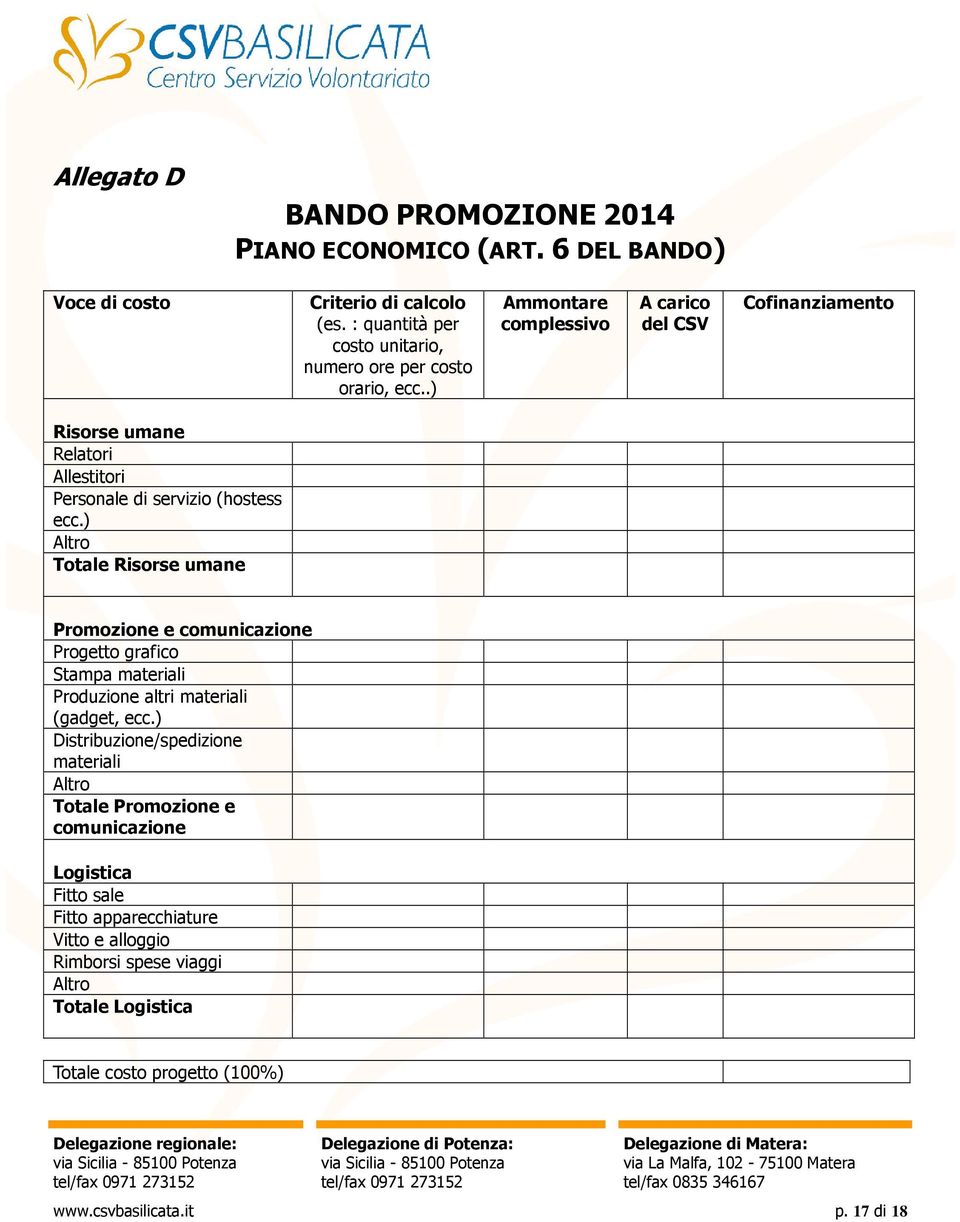 .) Ammontare complessivo A carico del CSV Cofinanziamento Risorse umane Relatori Allestitori Personale di servizio (hostess ecc.