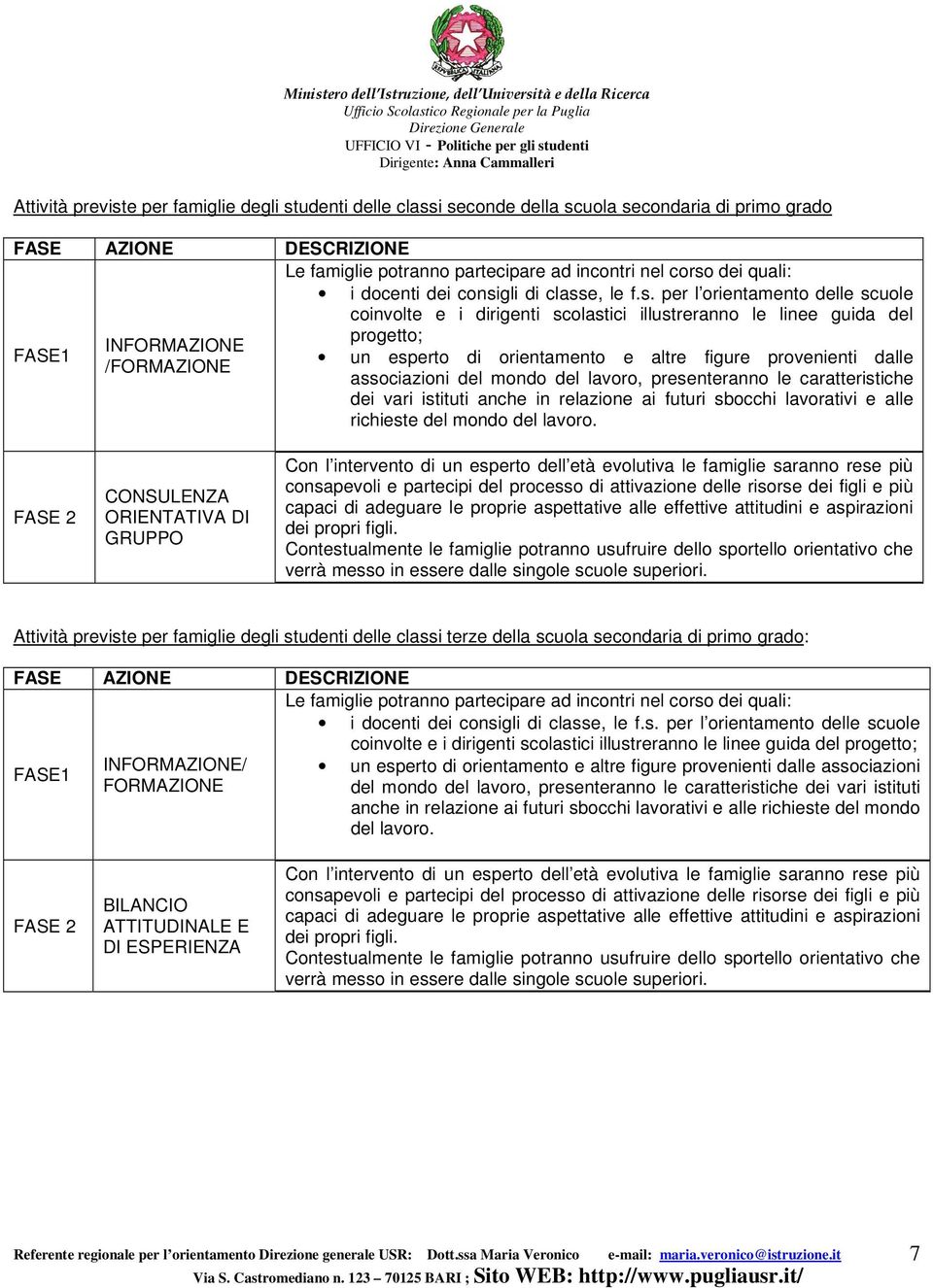 dei quali: i docenti dei consi