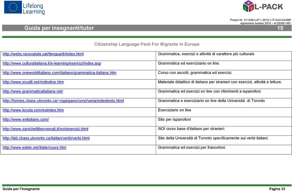 com/ http://www.zanichellibenvenuti.it/noi/esercizi.html http://lab.chass.utoronto.ca/italian/verbi/verbi.html http://www.edelo.net/italie/cours.