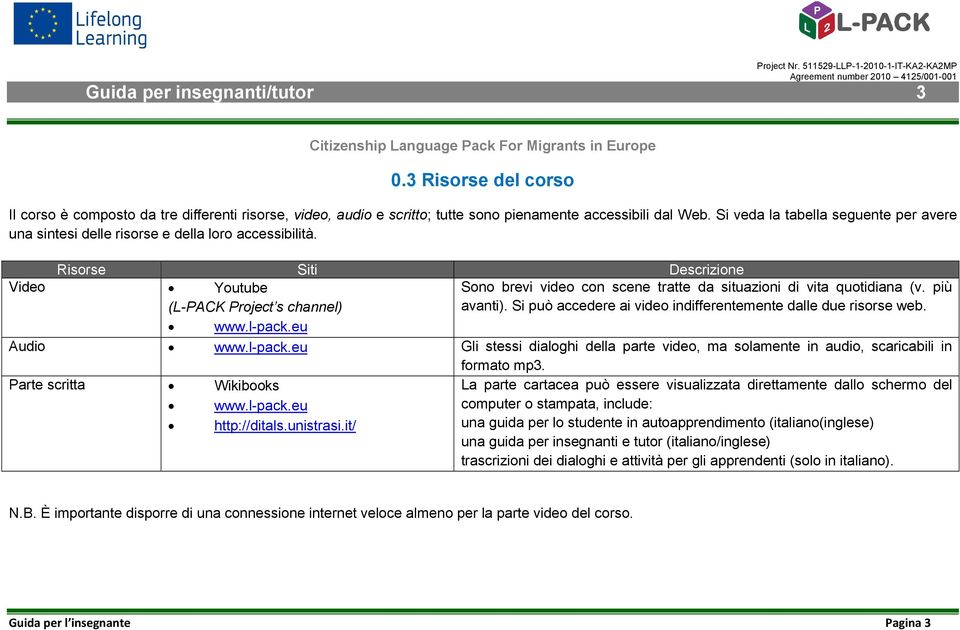 Risorse Siti Descrizione Video Youtube Sono brevi video con scene tratte da situazioni di vita quotidiana (v. più (L-PACK Project s channel) avanti).