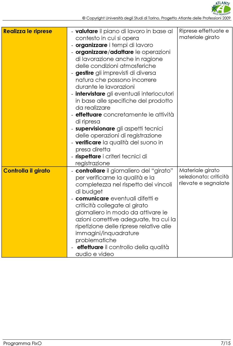 prodotto da realizzare - effettuare concretamente le attività di ripresa - supervisionare gli aspetti tecnici delle operazioni di registrazione - verificare la qualità del suono in presa diretta -