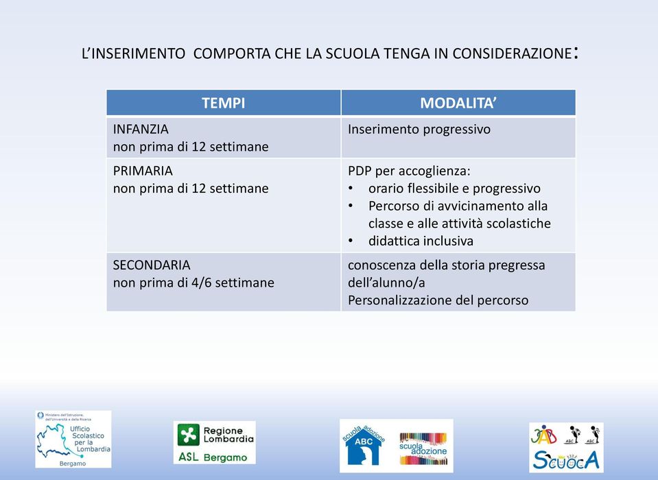 PDP per accoglienza: orario flessibile e progressivo Percorso di avvicinamento alla classe e alle attività