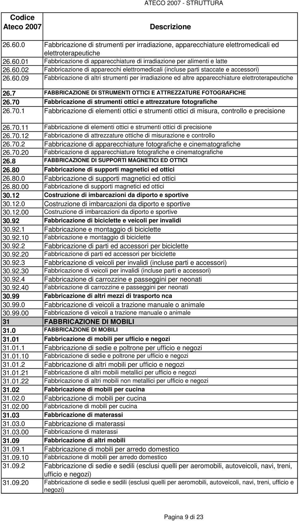 70 Fabbricazione di strumenti ottici e attrezzature fotografiche 26.70.1 Fabbricazione di elementi ottici e strumenti ottici di misura, controllo e precisione 26.70.11 Fabbricazione di elementi ottici e strumenti ottici di precisione 26.