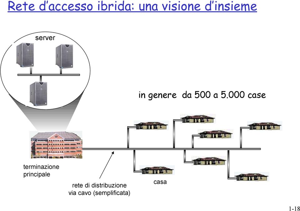 000 case terminazione principale rete di