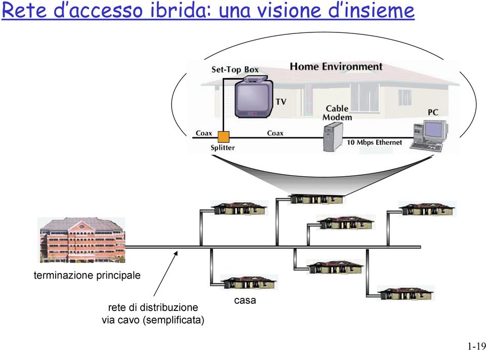 principale rete di