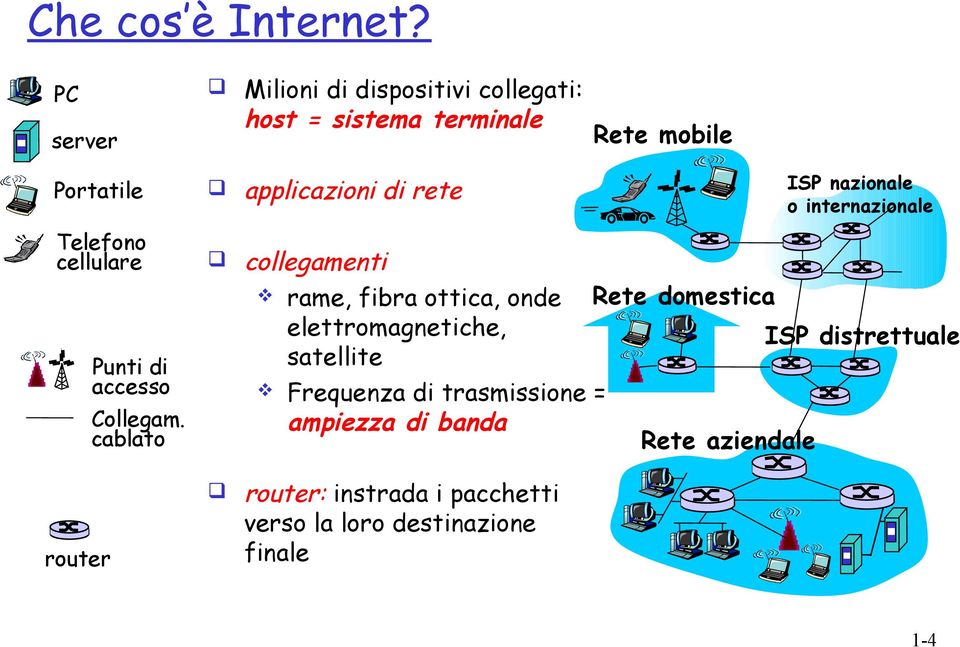 Portatile applicazioni di rete Telefono cellulare collegamenti rame, fibra ottica, onde Rete domestica